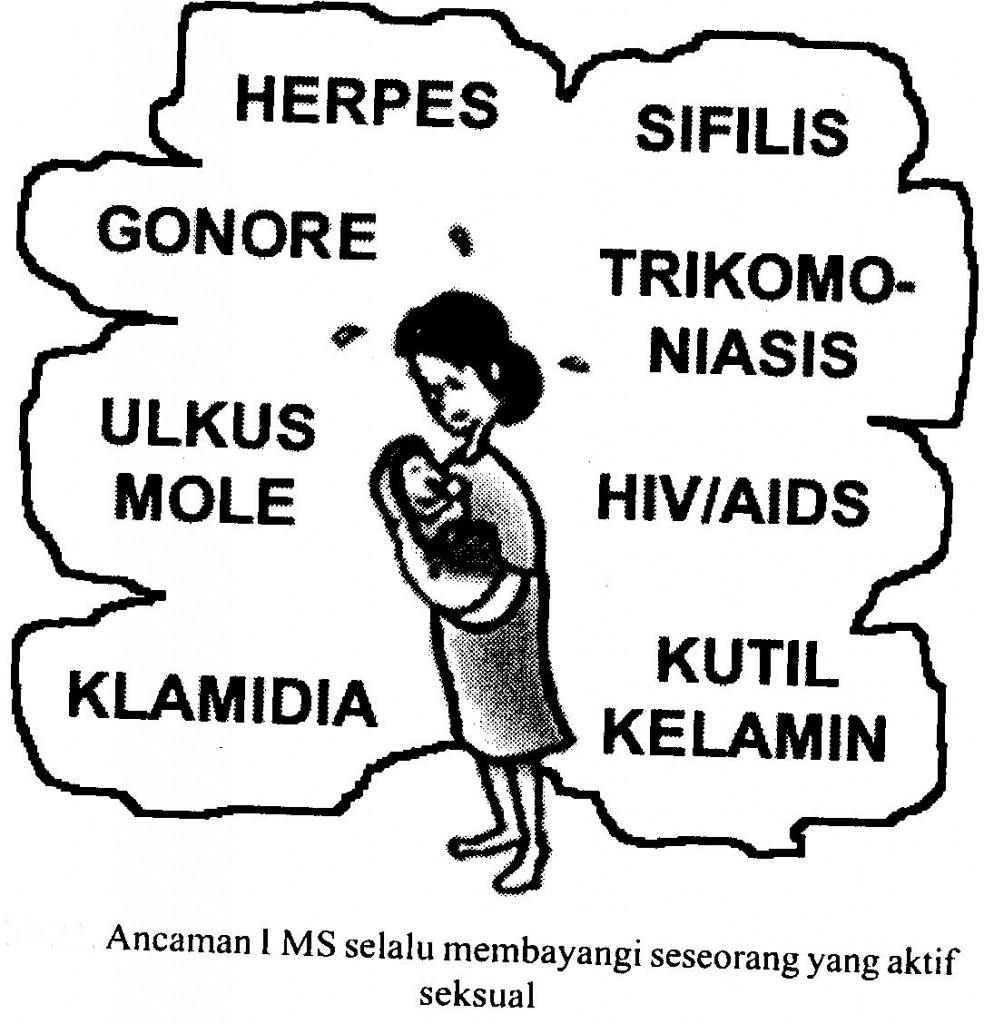 Epidemiologi Penyakit Menular: Penyakit Menular