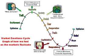 danger of speculation