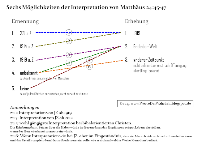 treuer und verständiger Sklave und seine Interpretationen