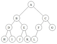 binary_tree