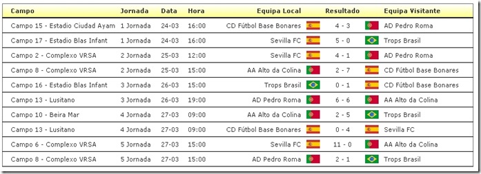 resultados mundialito1