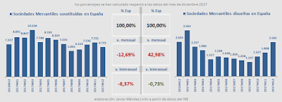 Javier Méndez Lirón-SociedadesMercantilesEspaña-diciembre2017