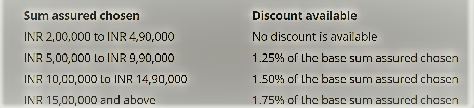 lic jeevan labh premium discounts