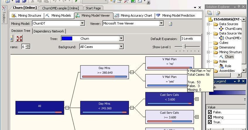 Contoh Database Normalisasi - Viver é Afinar O Instrumento