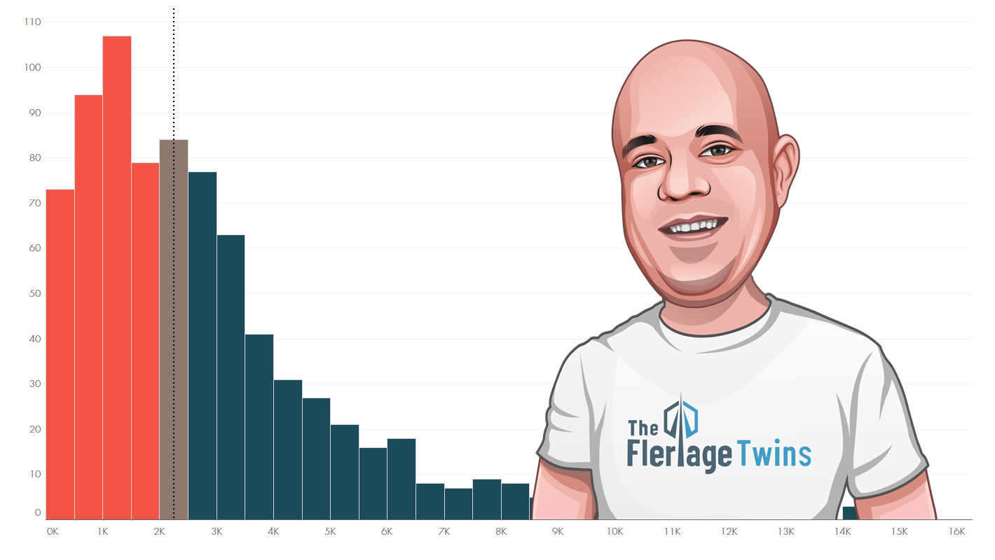 What Size Should Your Dashboard Be? - The Flerlage Twins: Analytics, Data  Visualization, and Tableau