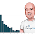 How to Build Lovely Histograms in Tableau