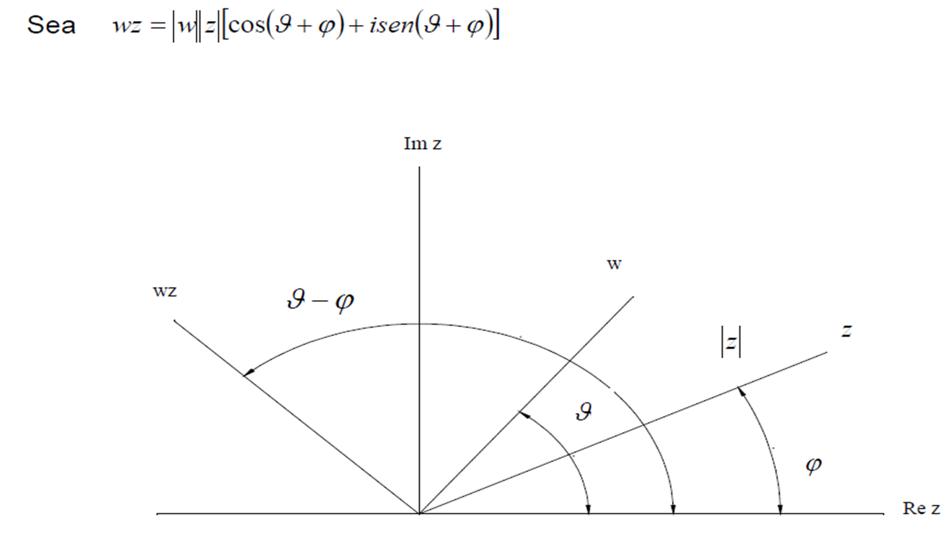 Algebra Lineal 1 5 Teorema De De Moivre Potencias Y Extraccion