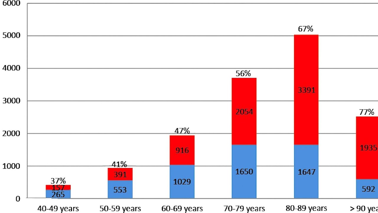 Prognosis Congestive Heart Failure Elderly