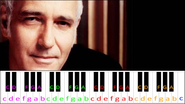 Nefeli by Ludovico Einaudi Piano / Keyboard Easy Letter Notes for Beginners