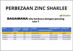 Perbezaan Zinc Plus Shaklee