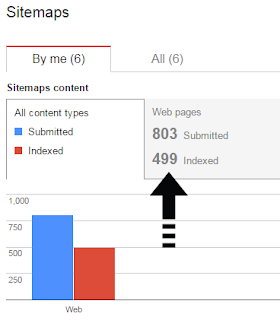 sitemap index problem