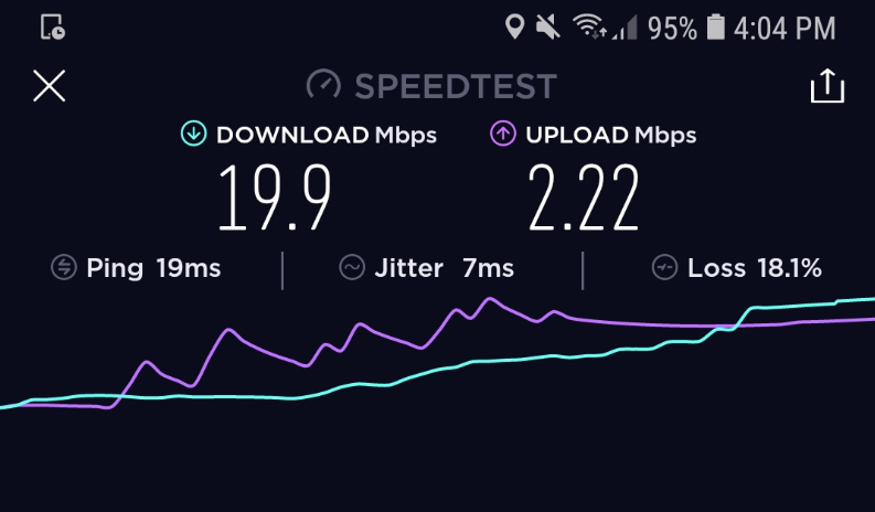 Modern Jeepney Philippines Free WiFi Speed Test Result