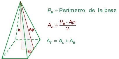 Resultado de imagen de area piramide