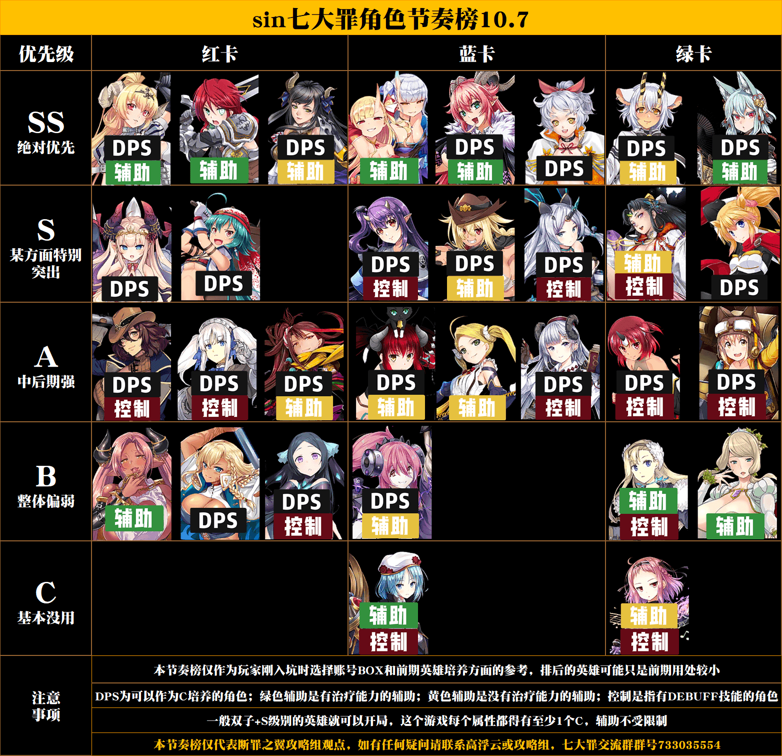 Sin Seven Deadly Sins X-TASY tier list 3