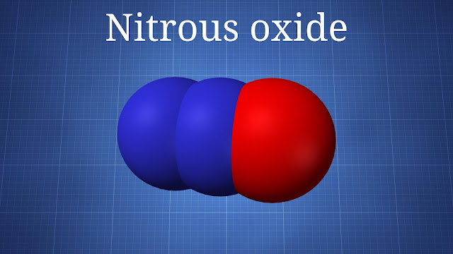 Nitrous Oxide Market