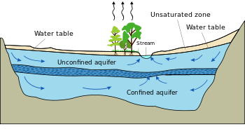 Mengenal Akuifer dan Air Tanah Mengetahui Manfaat Geolistrik