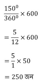 lesson 5, class 8, data handling, exercise 5.2, question no 2 i