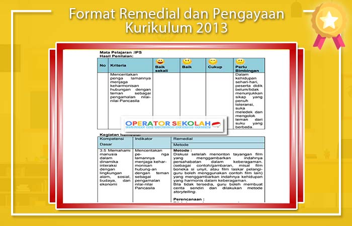 Program Remedial dan Pengayaan Kurikulum 2013