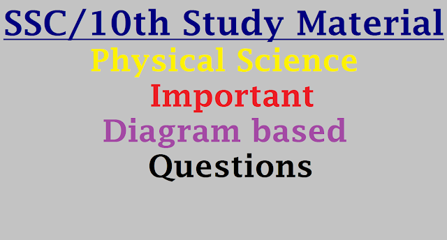 10th Class Physical Science Important Diagram based Questions| PS Important Diagram Based Questions asked previously in SSC Exams | X Class Physical Science Diagram Based Questions | Frequently asked Phy Sci Diagram Based Questions| SSC P S Important Diagram Based Questions Asked in Exams/2017/03/10th-class-physical-science-important-diagram-based-questions.html