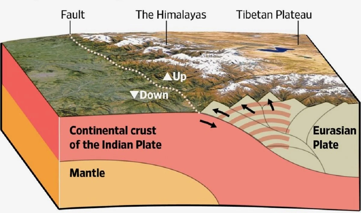 Nepal-Earthquake-tectonic-plates