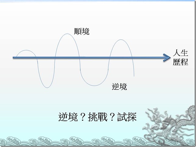投影片2