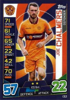 Topps Match Attax SPFL 2016-2017 Motherwell Set