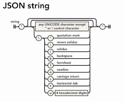  You tin grade notice format JSON String inwards Java using Jackson API How to format JSON String inwards Java - Jackson Example Tutorial