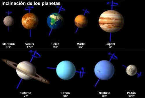 diferencia de los planetas