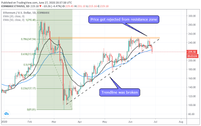 eth chart