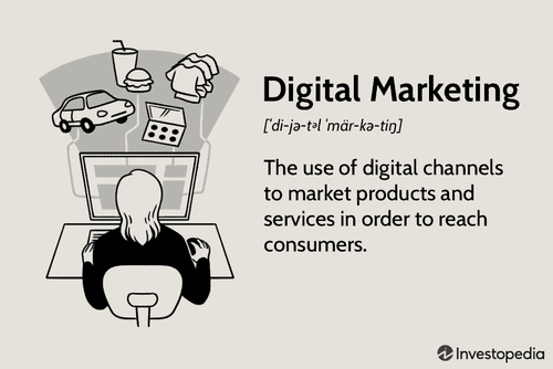 What is Digital Marketing