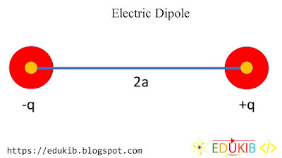 what is electric dipole