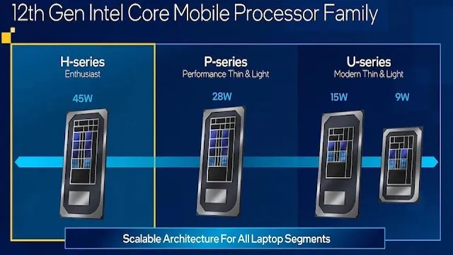 So sánh chip dòng G và chip dòng H của Intel, vi xử lý nào sẽ phù hợp với bạn?