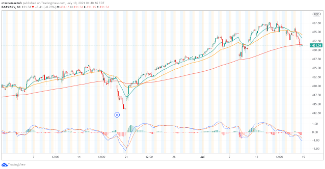 tradingview.com