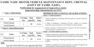 Mechanical Engineering or Automobile Engineering Jobs TNMVMD