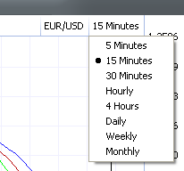 timescale charts trading marketiva