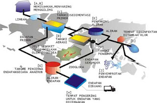 ipal biotech