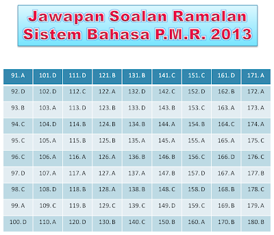 TUISYEN KAViNAA - Teman Sukses Anda: JAWAPAN SOALAN 