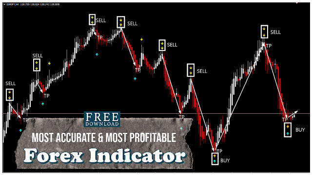 Most-Accurate-&-Most-Profitable-Forex-Trading-Indicator