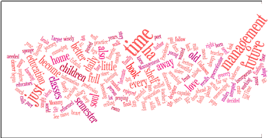 wordle for blog