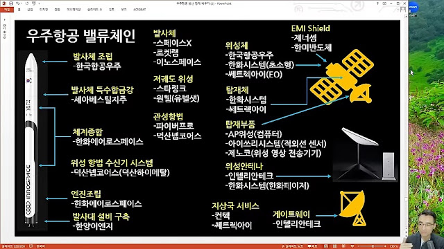 우주항공 밸류체인