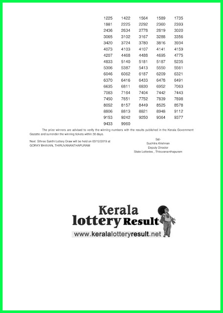 LIVE: Kerala Lottery Result 26-11-2019 Sthree Sakthi SS-185 Lottery Result