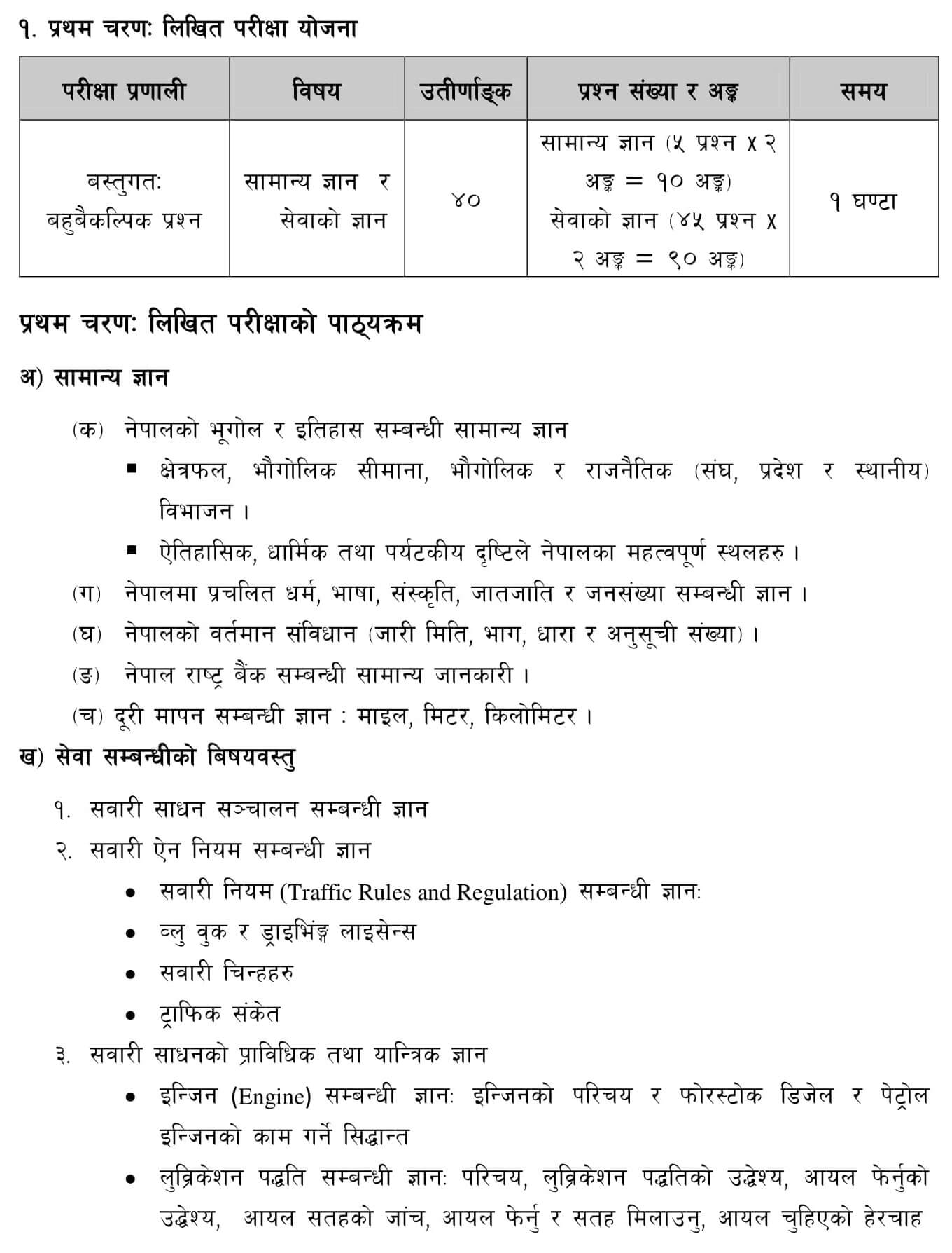 Syllabus of Nepal Rastra Bank Driver