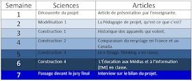 Projet Sciences et EMI Cycle 3