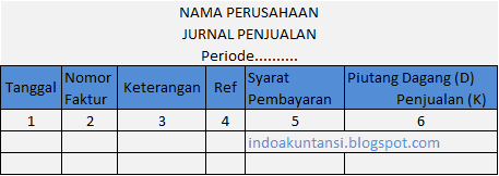 Contoh format jurnal penjualan