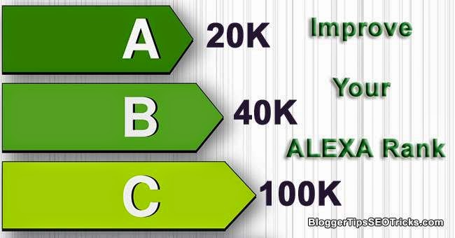 easy ways to improve alexa rankings of blogs