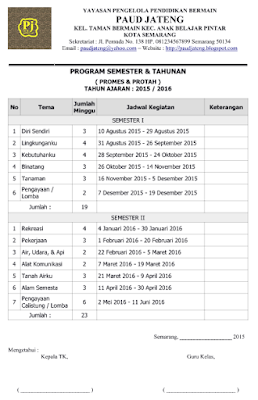 Contoh Pogram Semester & Program Tahunan PAUD Terbaru Lengkap