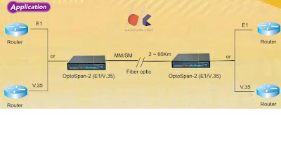 Sơ đồ ứng dụng OptoSpan