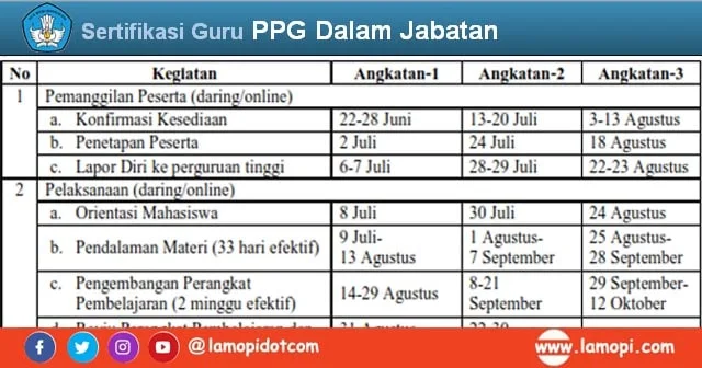 Jadwal Lengkap dan Tahapan PPG Dalam Jabatan Tahun 2020