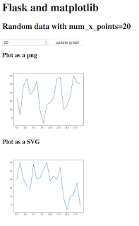 flask and matplotlib for drawing svg and png graphs with python