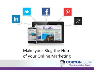Memadukan Media Sosial dan Blog untuk Pengembangan Bisnis